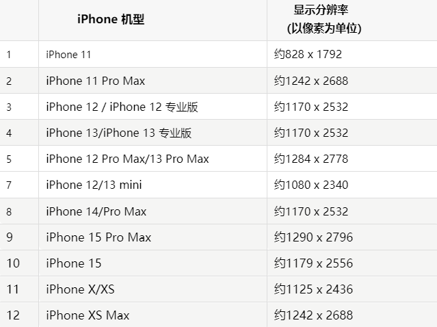 苹新晃果维修分享iPhone主屏幕壁纸显得模糊怎么办