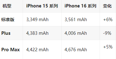 新晃苹果16维修分享iPhone16/Pro系列机模再曝光