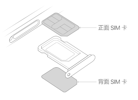 新晃苹果15维修分享iPhone15出现'无SIM卡'怎么办 