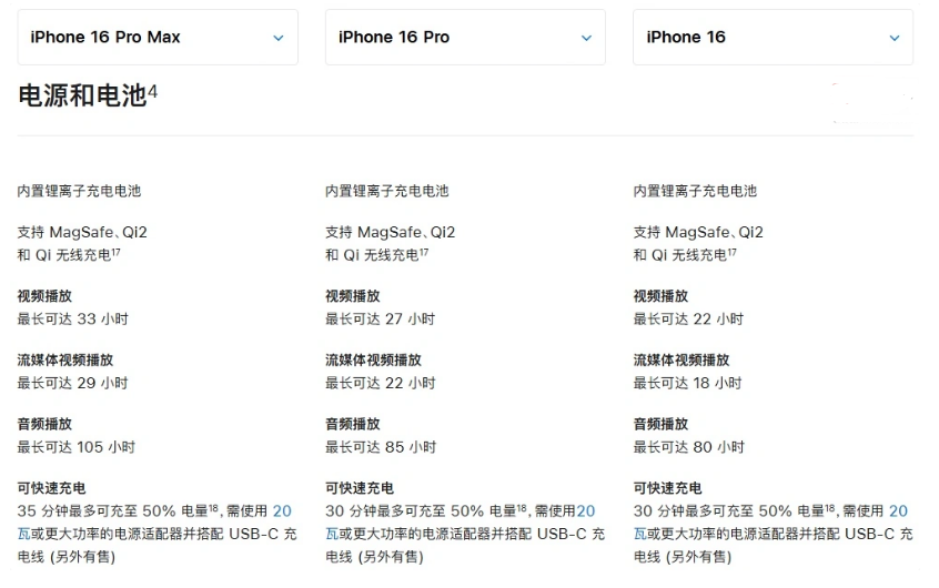 新晃苹果手机维修分享 iPhone 16 目前实测充电峰值功率不超过 39W 